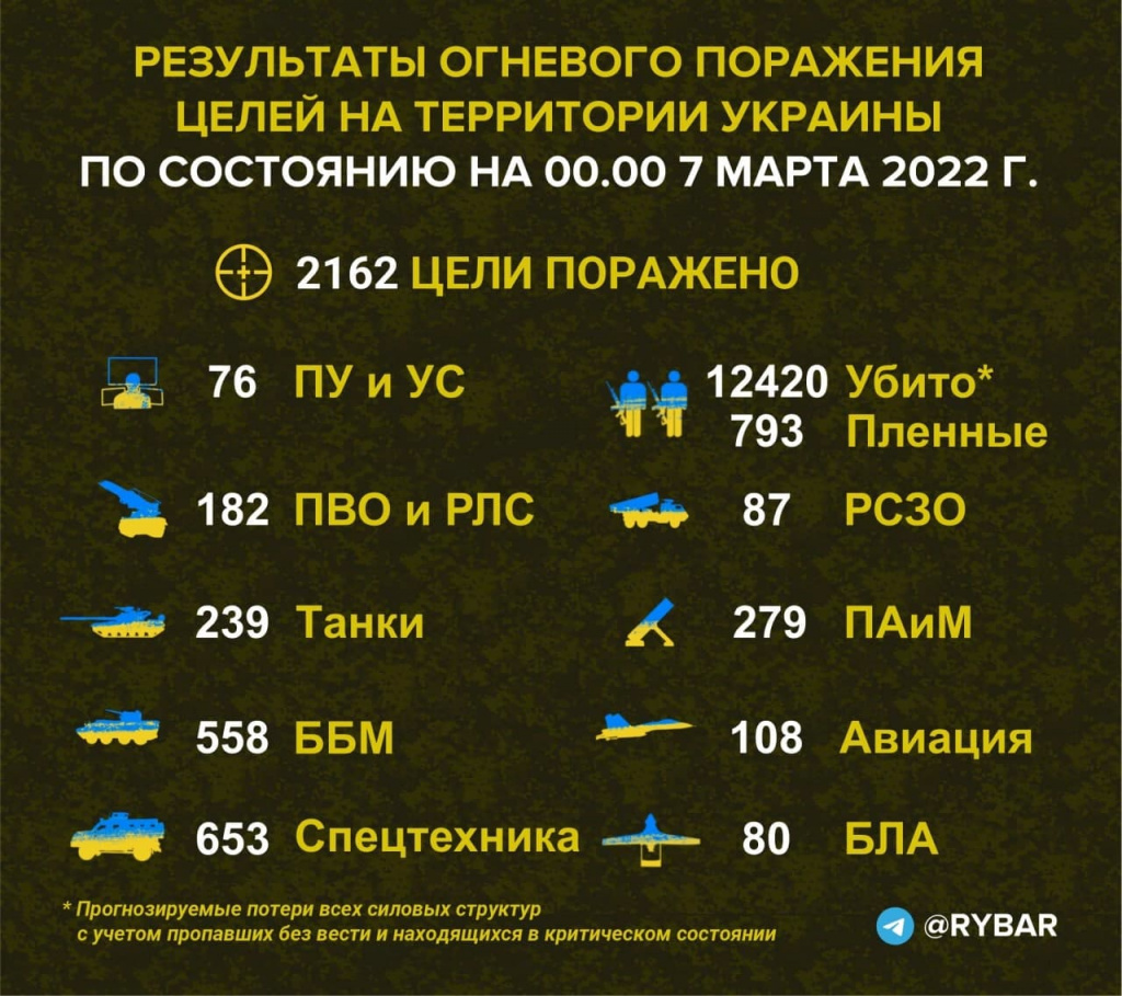 Правдивая информация о войне на украине на сегодня телеграмм фото 24