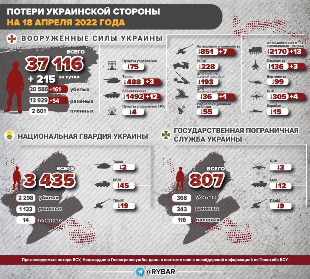 Правдивая информация о войне на украине на сегодня телеграмм фото 114