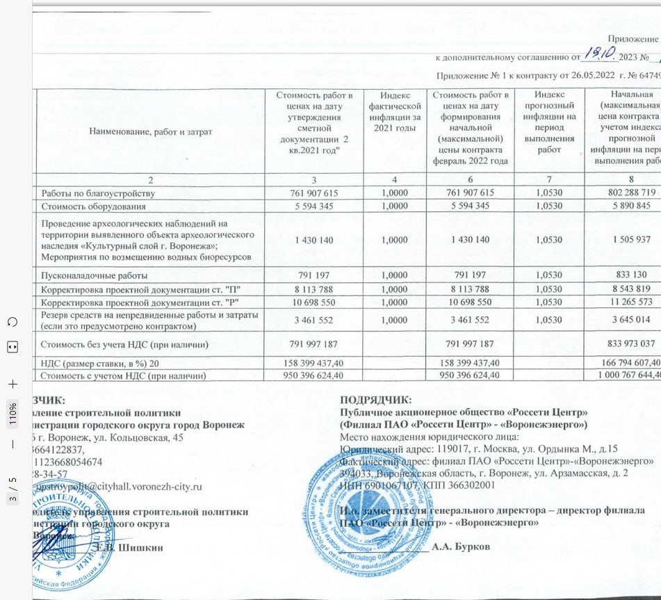 Трубное дело Марины и Александра Перелыгиных. Кому губернатор Гусев доверил  реконструкцию Петровской набережной в Воронеже - Четыре пера